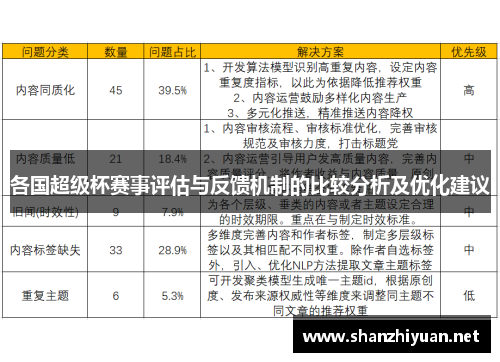 各国超级杯赛事评估与反馈机制的比较分析及优化建议