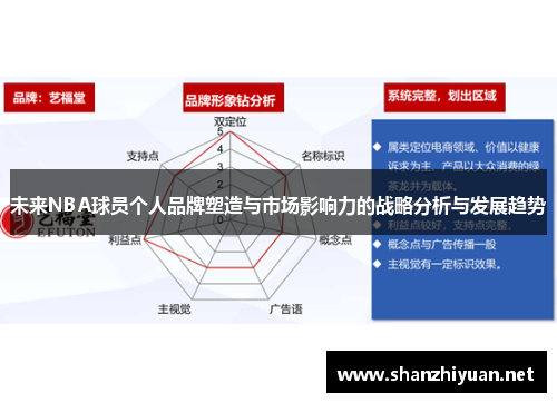 未来NBA球员个人品牌塑造与市场影响力的战略分析与发展趋势