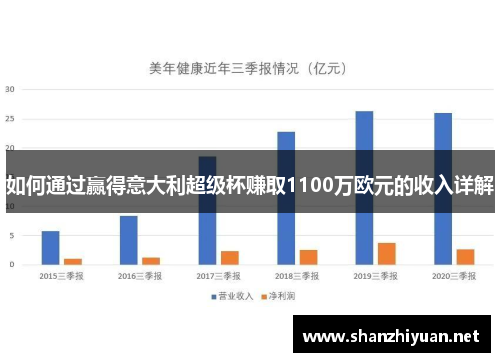 如何通过赢得意大利超级杯赚取1100万欧元的收入详解