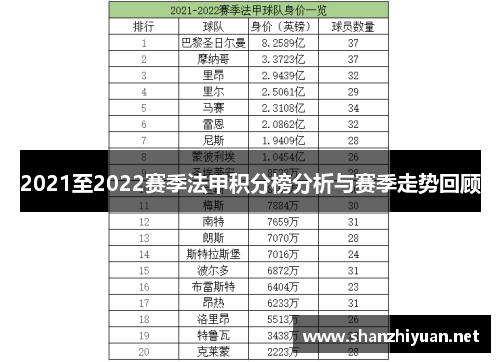2021至2022赛季法甲积分榜分析与赛季走势回顾